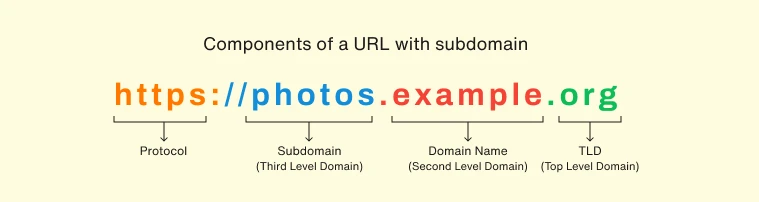 subdomainimg