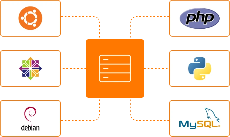 Linux Dedicated Server Features